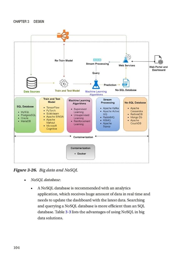 Building Digital Experience Platforms - Page 124