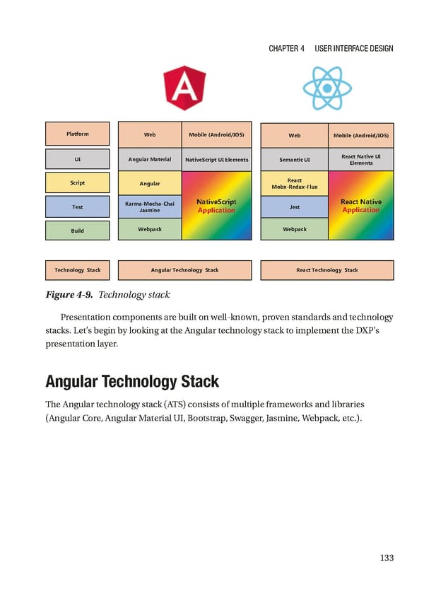 Building Digital Experience Platforms - Page 151