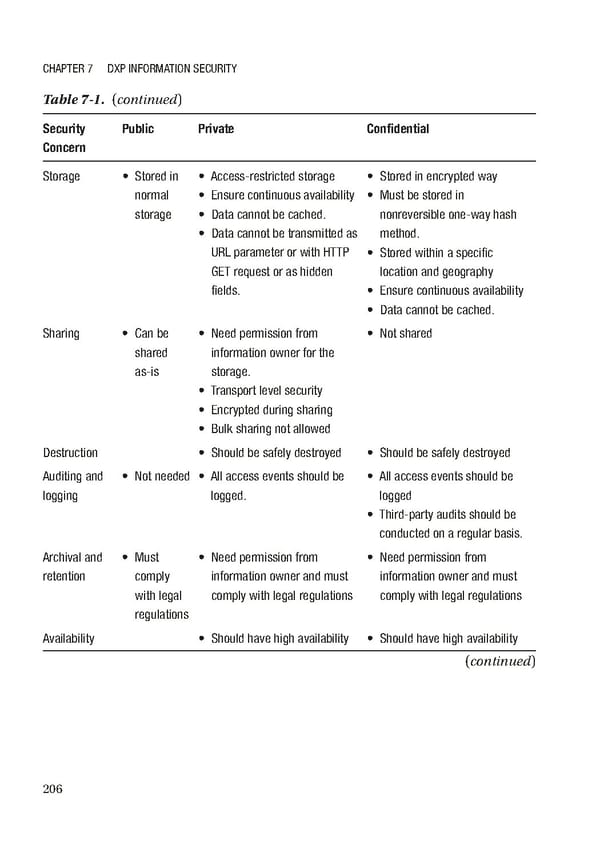 Building Digital Experience Platforms - Page 221