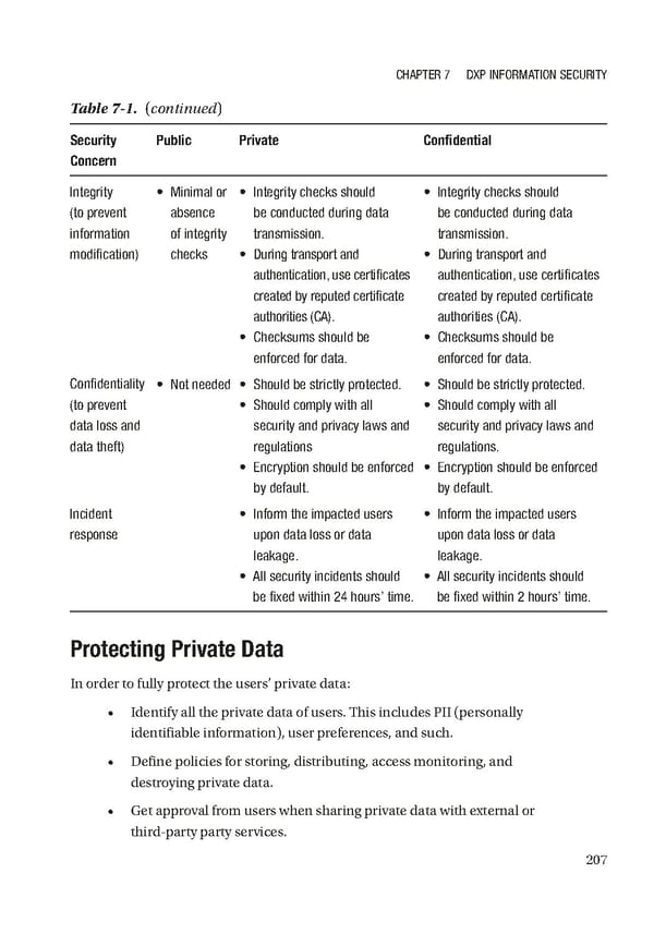 Building Digital Experience Platforms - Page 222