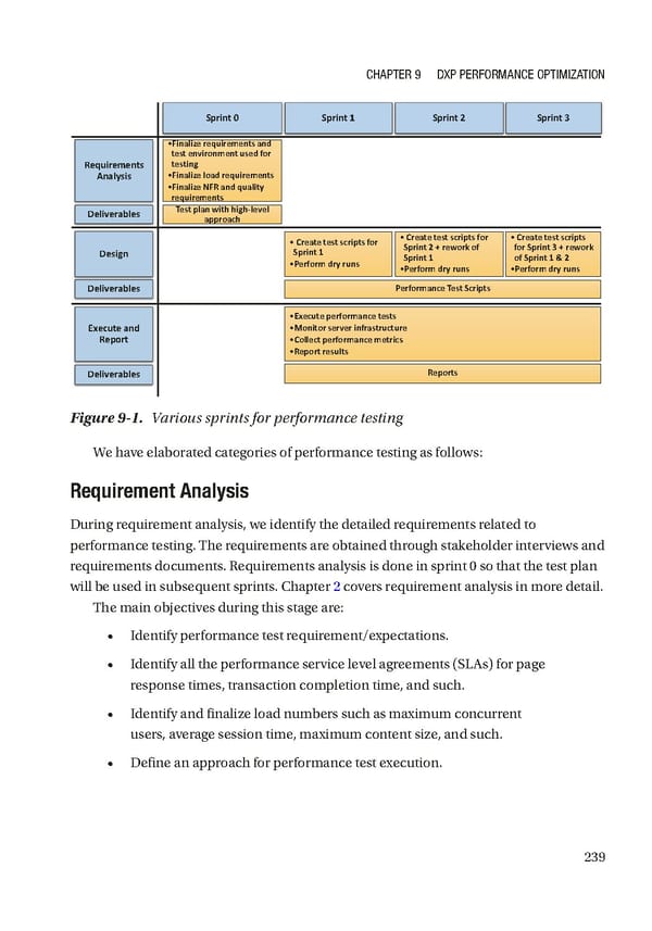 Building Digital Experience Platforms - Page 253