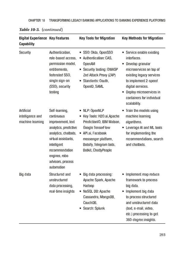 Building Digital Experience Platforms - Page 306