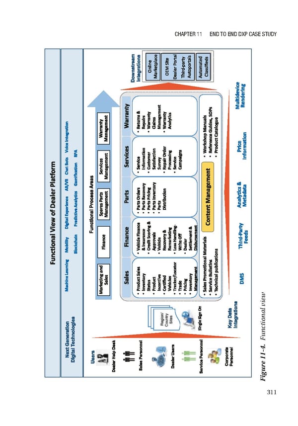 Building Digital Experience Platforms - Page 322