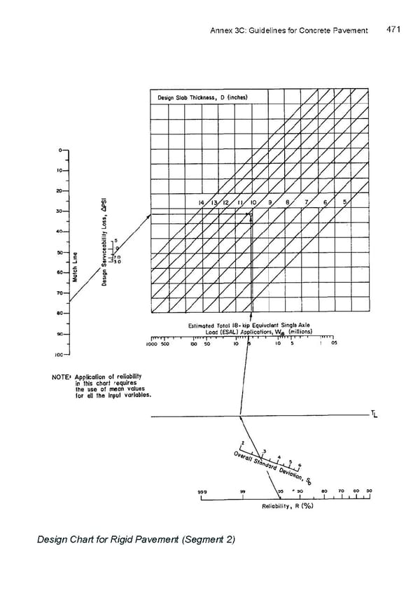 Local Road Management Manual - Page 472