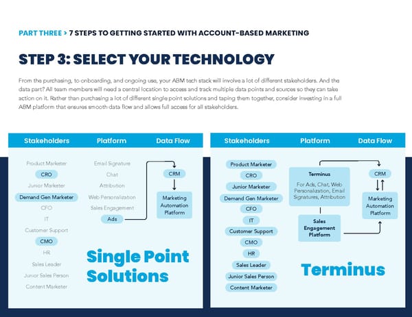 Blueprint for ABM - Page 22