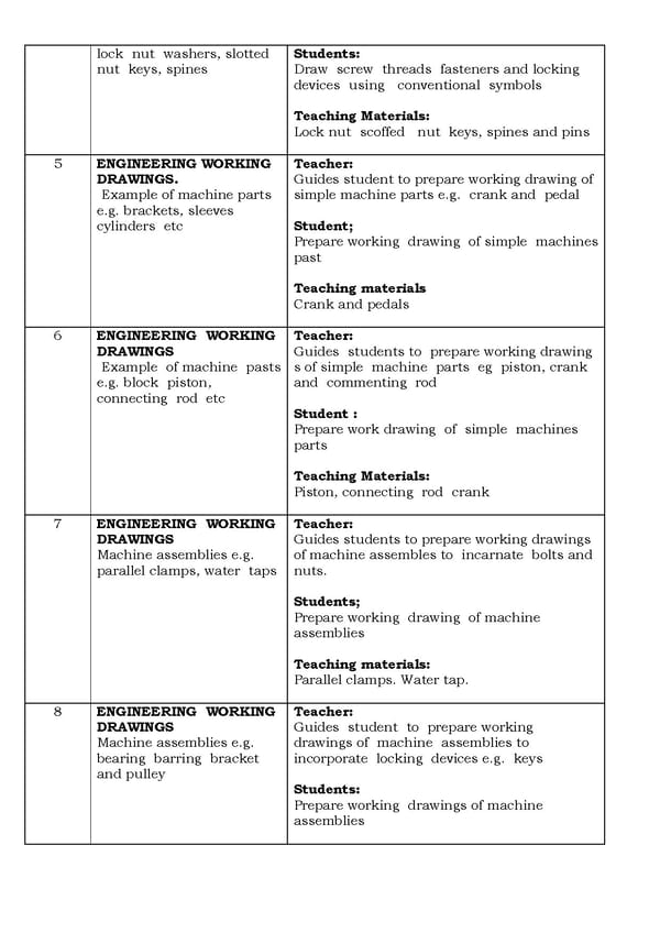Technical Drawing Scheme of Work for Senior Secondary School - Page 2