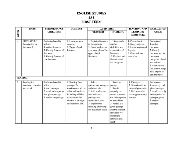 English Language Scheme of Work for JSS 1-3 - Page 3