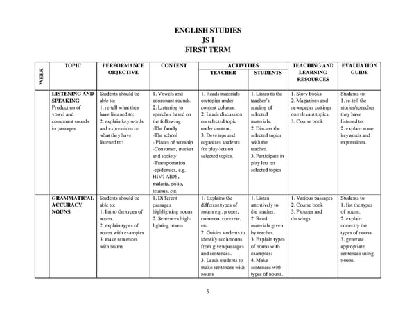 English Language Scheme of Work for JSS 1-3 - Page 5