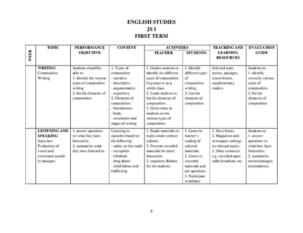 English Language Scheme of Work for JSS 1-3 - Page 7