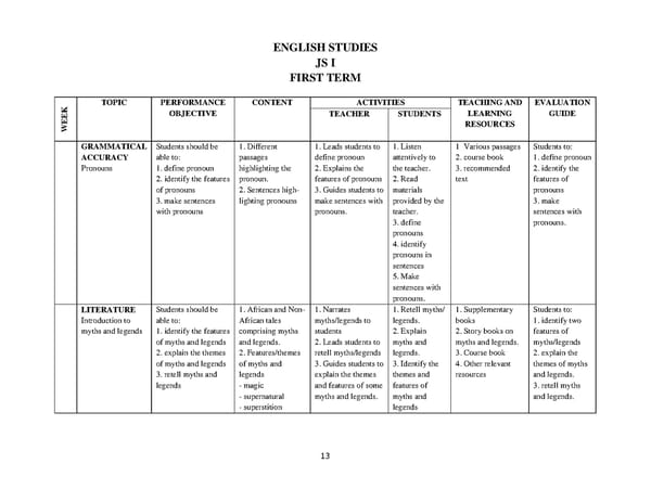 English Language Scheme of Work for JSS 1-3 - Page 14
