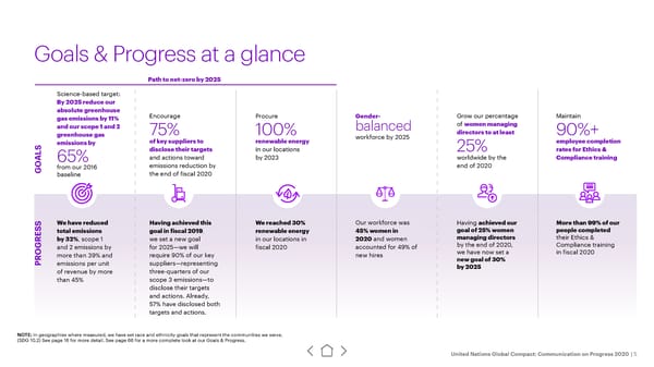 UN Global Compact | Accenture - Page 5