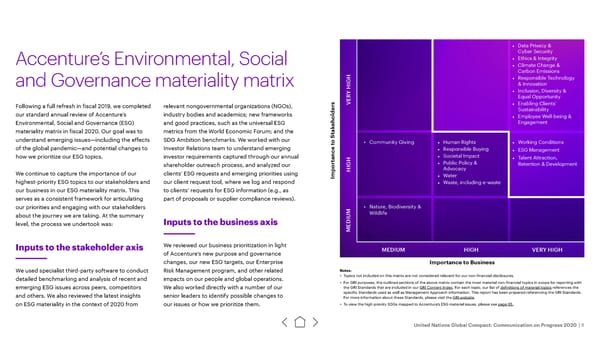 UN Global Compact | Accenture - Page 8