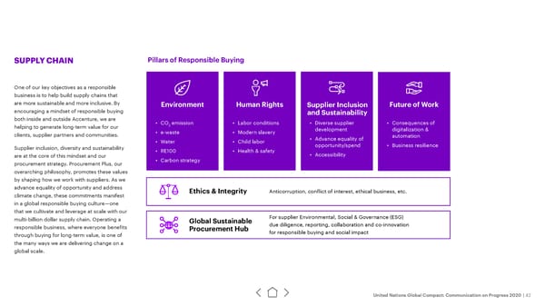 UN Global Compact | Accenture - Page 42