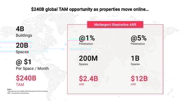 Matterport Overview - Page 16