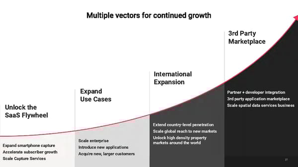 Matterport Overview - Page 22