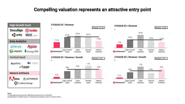Matterport Overview - Page 33