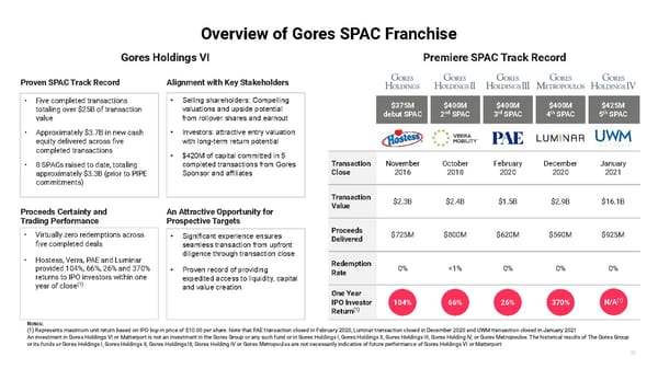 Matterport Overview - Page 37