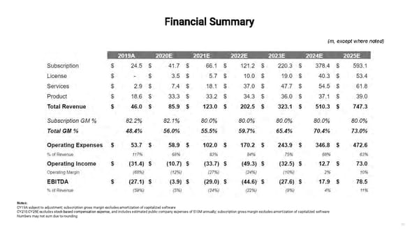 Matterport Overview - Page 40