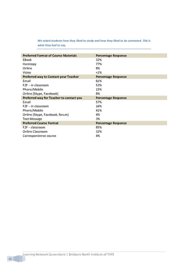 Building Interactive Content - Page 50