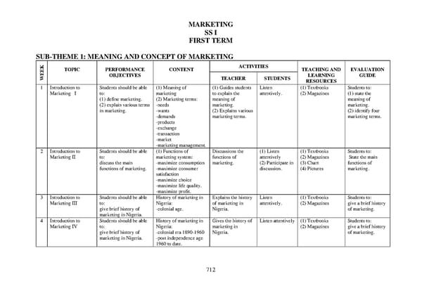 Marketing Scheme of Work WAEC - Page 1