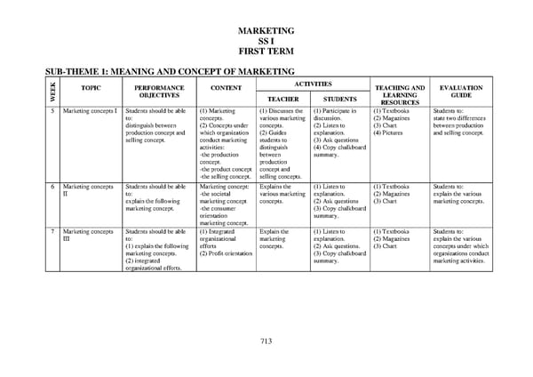 Marketing Scheme of Work WAEC - Page 2