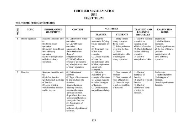 WAEC Further Mathematics Scheme of Work - Page 5