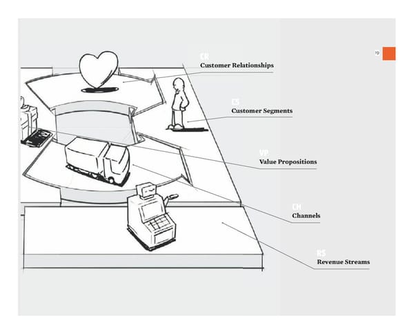 Business Model Generation Flipbook - Page 25