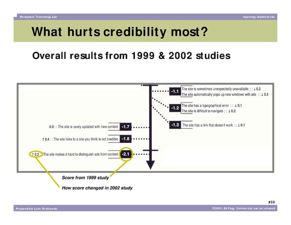 What Makes a Website Credible? - Page 36