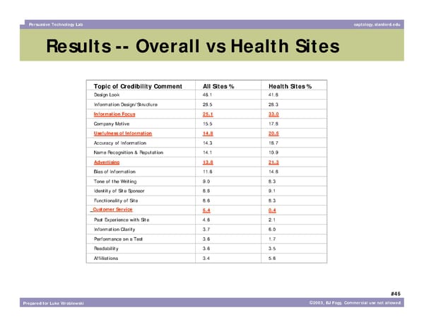 What Makes a Website Credible? - Page 46