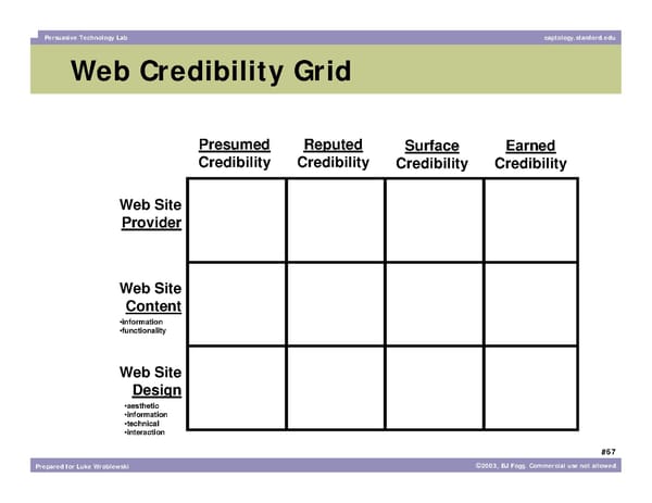 What Makes a Website Credible? - Page 67