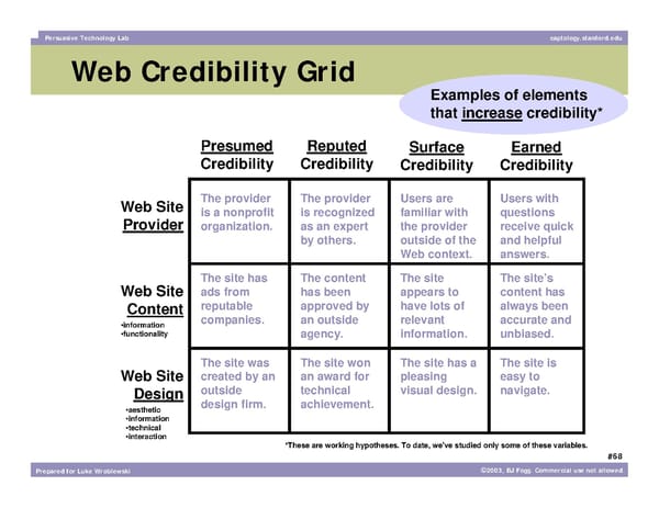 What Makes a Website Credible? - Page 68