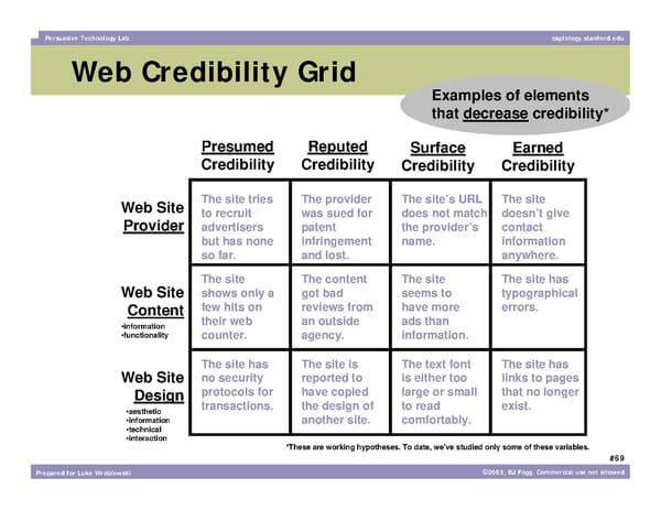 What Makes a Website Credible? - Page 69
