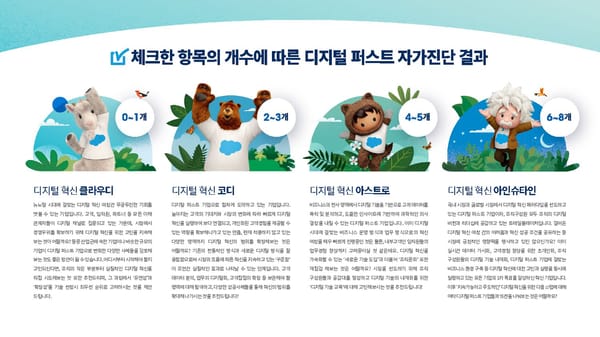 디지털 퍼스트 기반의 혁신을 위한 8가지 체크리스트 [Template] - Page 6