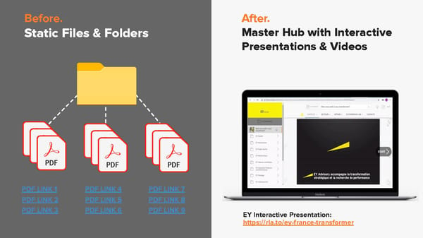 RELAYTO/ Key Content Transformation - Page 15