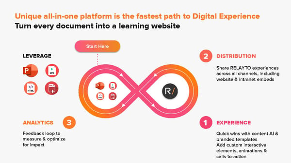 RELAYTO/ Key Content Transformation - Page 16