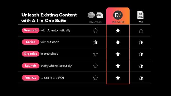 RELAYTO/ Key Content Transformation - Page 17