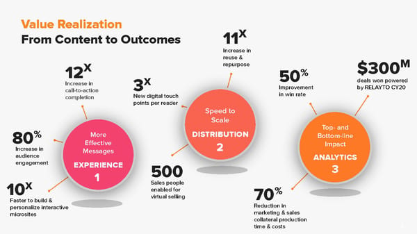 RELAYTO/ Key Content Transformation - Page 18