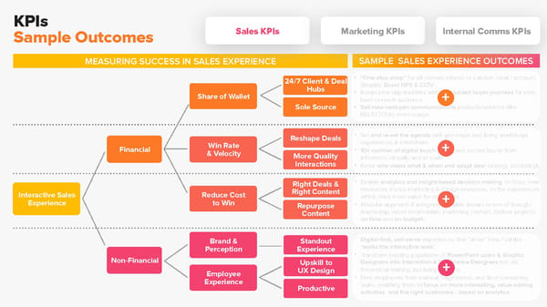 RELAYTO/ Key Content Transformation - Page 19