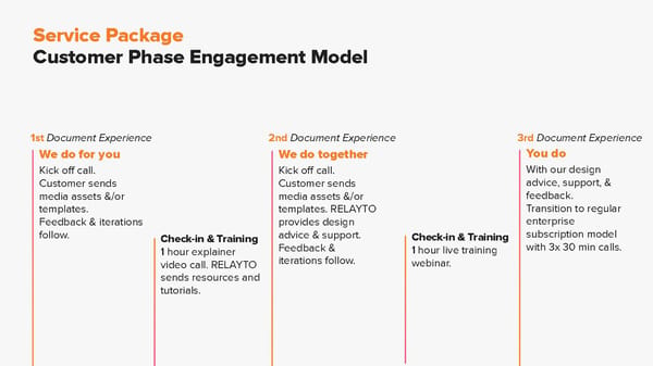 RELAYTO/ Key Content Transformation - Page 20