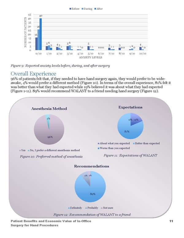 Patient Benefits and Economic Value of InOffice Surgery for Hand Procedures - Page 11