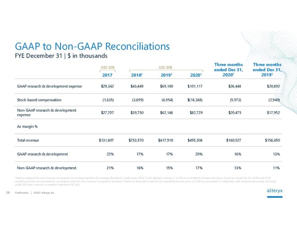 Alteryx Investor Presentation | Interactive - Page 39