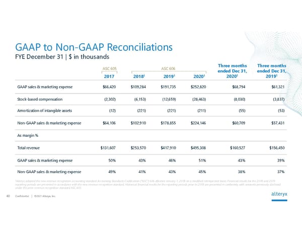 Alteryx Investor Presentation | Interactive - Page 40