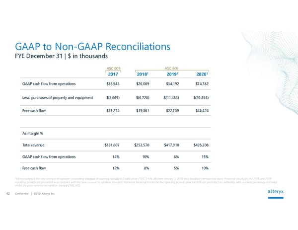 Alteryx Investor Presentation | Interactive - Page 42