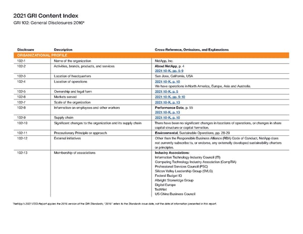 ESG Report | NetApp - Page 47
