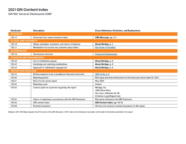 ESG Report | NetApp - Page 48