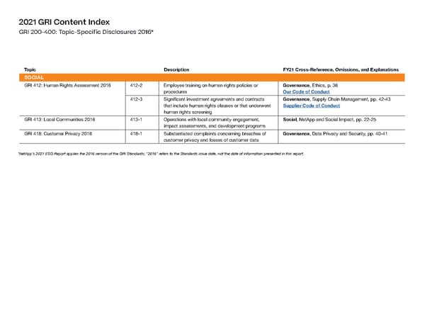 ESG Report | NetApp - Page 50