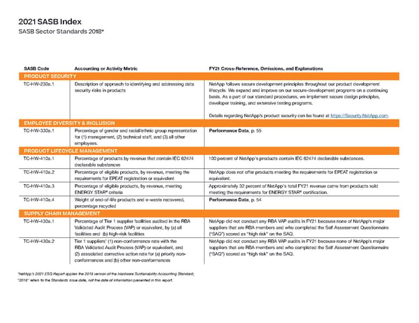 ESG Report | NetApp - Page 51