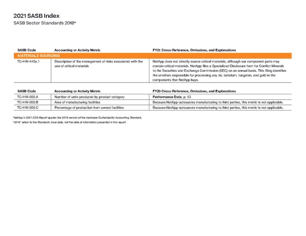 ESG Report | NetApp - Page 52