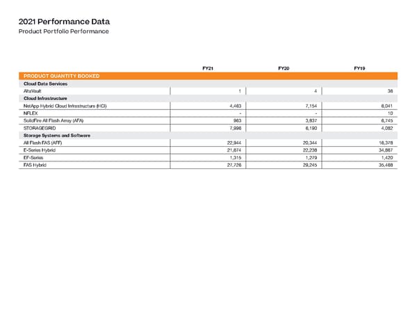 ESG Report | NetApp - Page 54