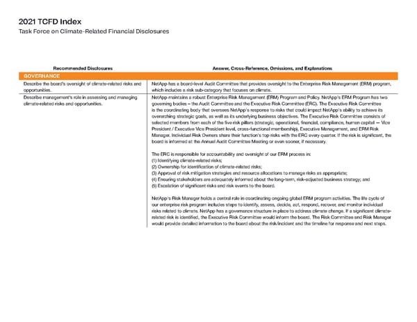 ESG Report | NetApp - Page 57